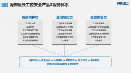 網御星云亮相“可信數據安全與工業互聯網安全”技術沙龍，共筑網絡安全新防線